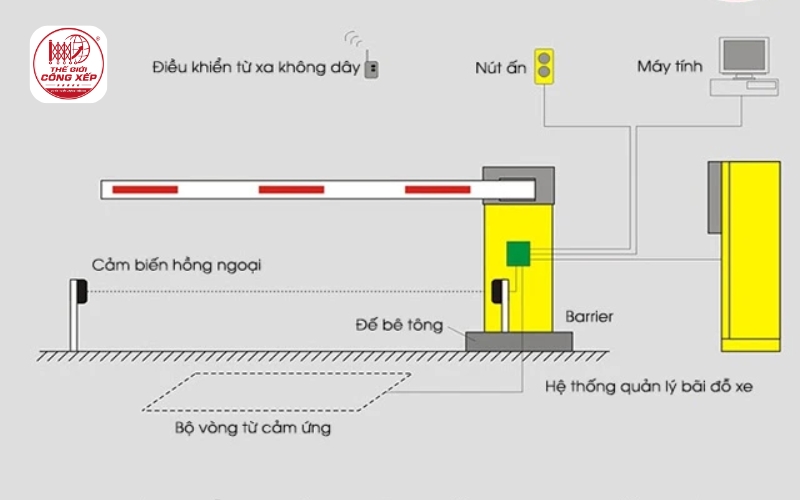 Báo giá barie tự động, cổng barie mới nhất 