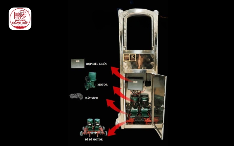Dịch vụ nâng cấp motor cổng xếp nhanh chóng,
