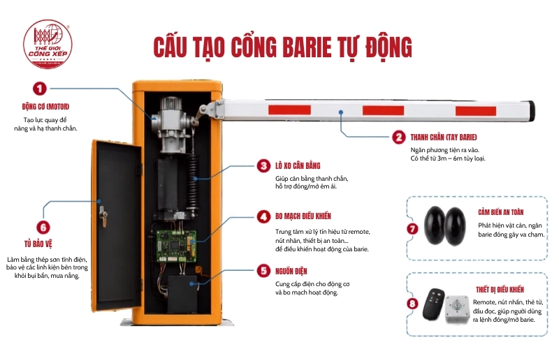 Hệ thống barie thông minh