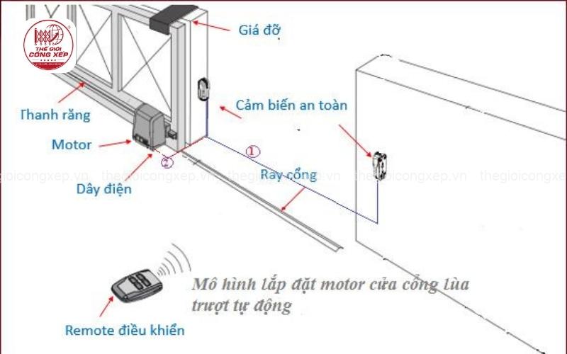 cổng lùa tự động